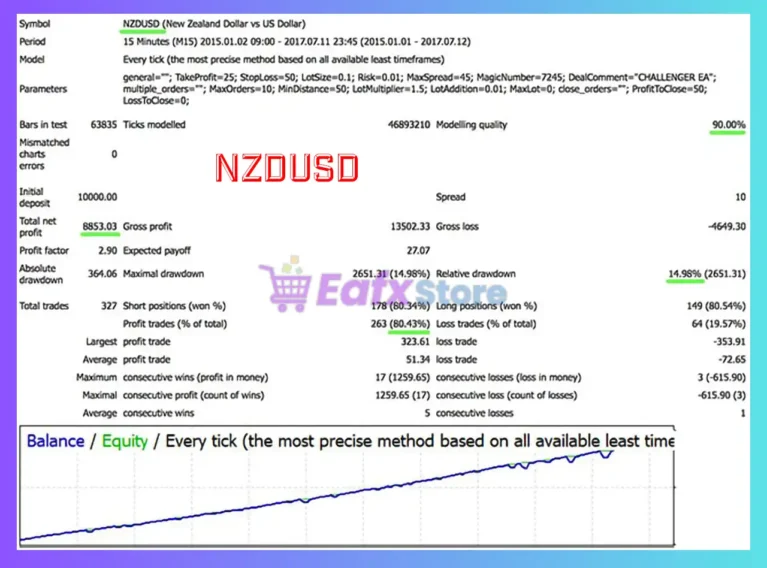 Challenger EA Backtest