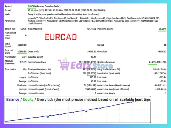 Challenger EA MT4 Backtest