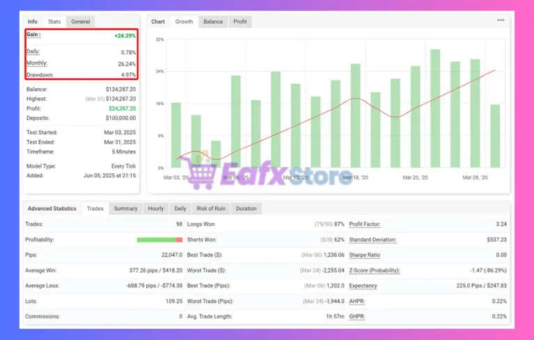 Challenger X EA MT4 Myfxbook