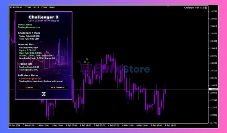 Challenger X EA MT4 Review