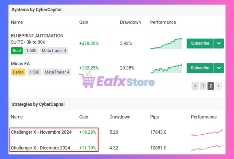 Challenger X EA Review