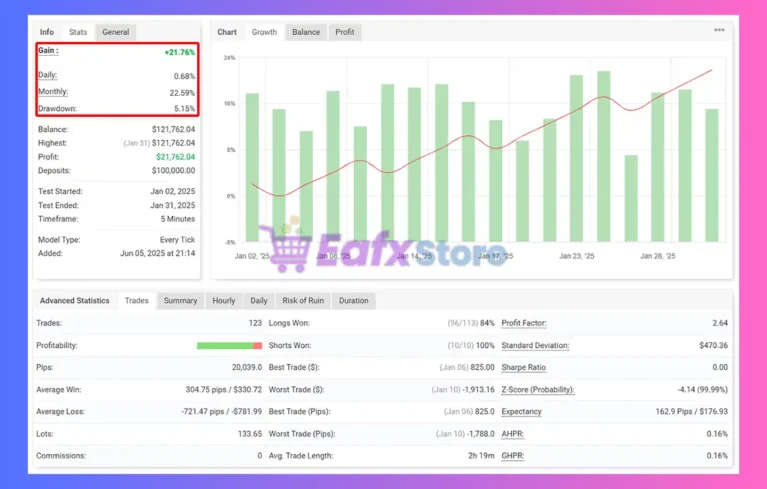 Challenger X MT4 Myfxbook