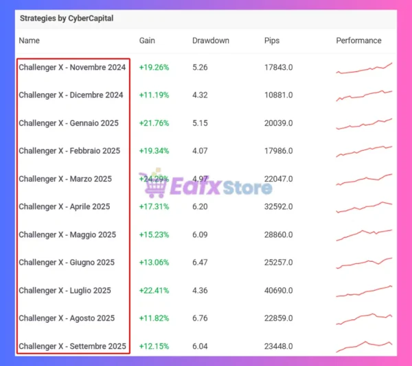 Challenger X MT4 Review