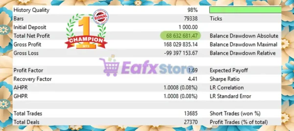Champion MT5 Backtest Results