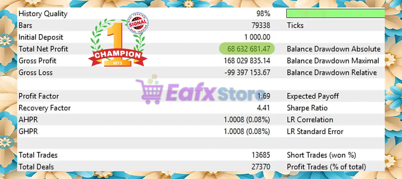 Champion MT5 (Latest version) – GroupBuy 3 Champion MT5 Backtest Results