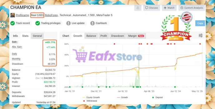 Champion MT5 Myfxbook Results