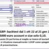 Chaos Algo Trading EA Backtest Results