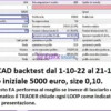 Chaos Algo Trading EA Backtest Trading Results