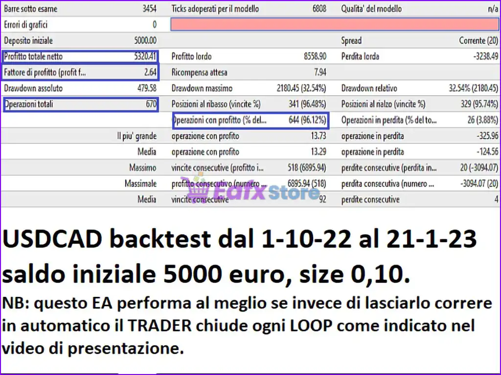 Chaos Algo Trading EA MT4 (Latest version) - PreOrder 3 Chaos Algo Trading EA Backtest Trading Results