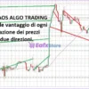 Chaos Algo Trading EA MT4 Review