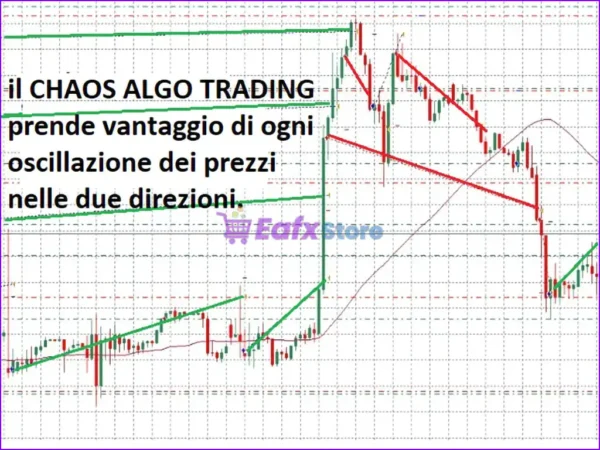 Chaos Algo Trading EA MT4 Review
