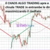 Chaos Algo Trading EA Review
