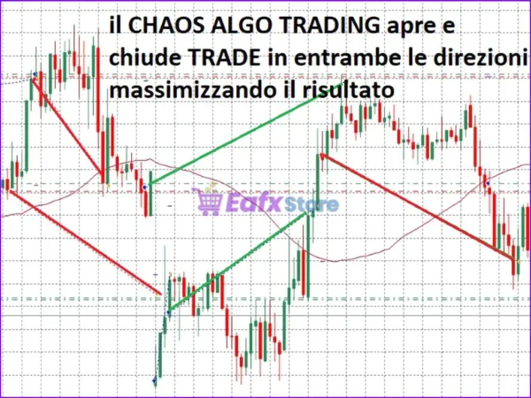 Chaos Algo Trading EA Review