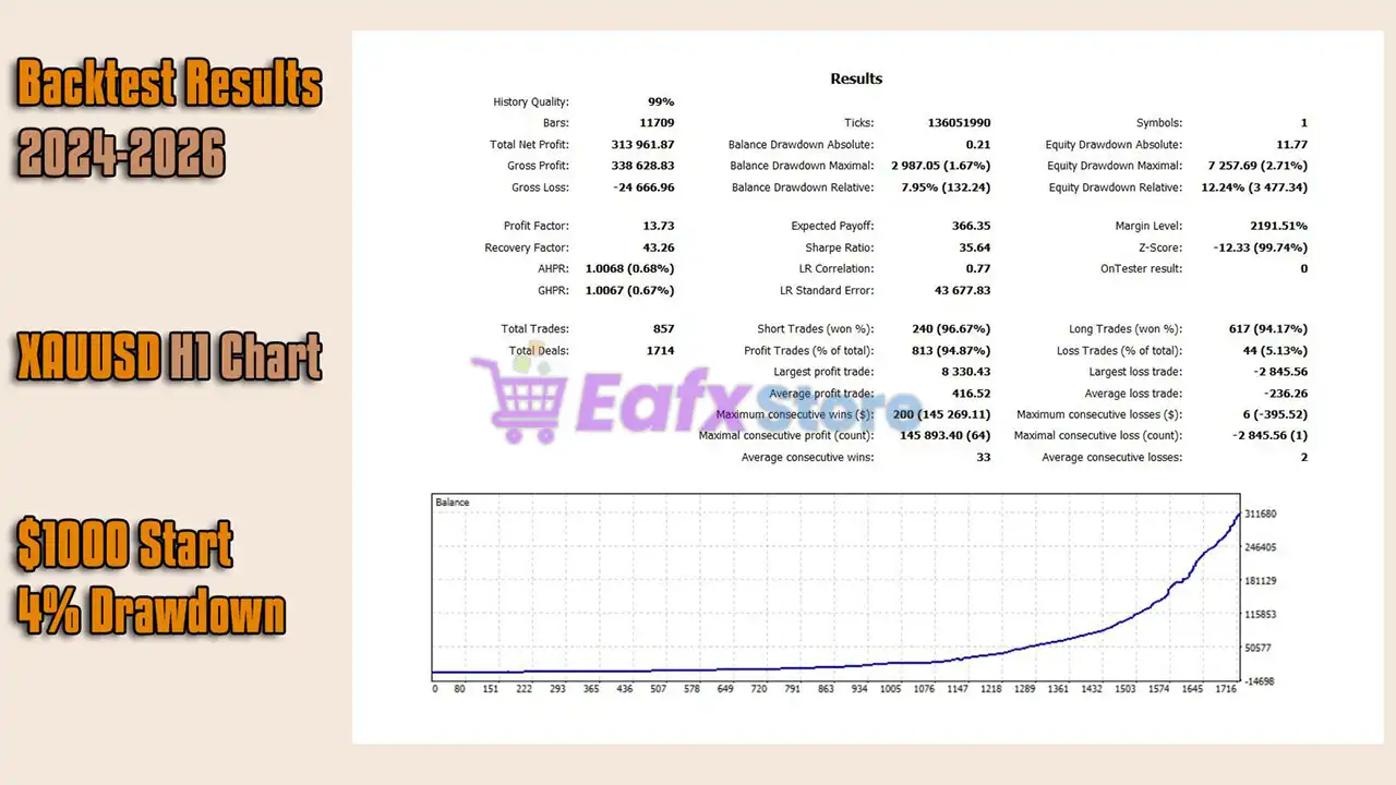 Cheat Engine EA MT5 Settings Review & Full Analysis 4