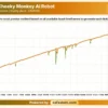 Cheeky Monkey Ai Robot Backtest Results