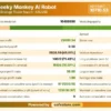 Cheeky Monkey Ai Robot MT4 Backtest Results