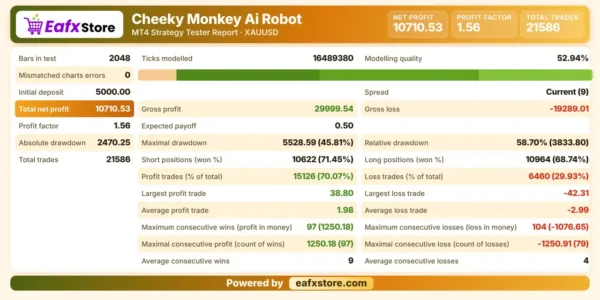 Cheeky Monkey Ai Robot MT4 Backtest Results