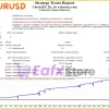 CheetaFX EA MT4 Backtesting Test Results