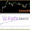 CheetaFX EA Professional Trading Features