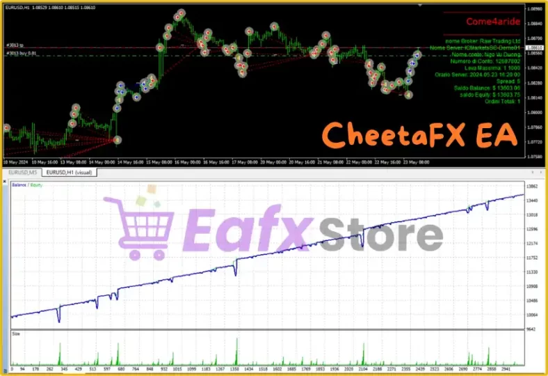 CheetaFX EA Professional Trading Features