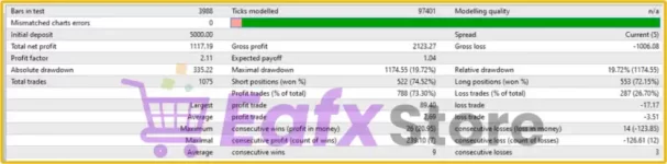 CheetaFX EA Trading Strategy and Advantages