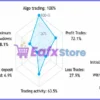 Chefs Gold EA Live Results
