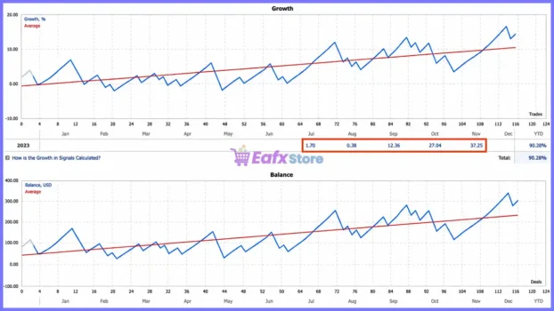 Chefs Gold EA Live Signal Results