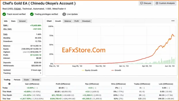 Chefs Gold EA Myfxbook Results