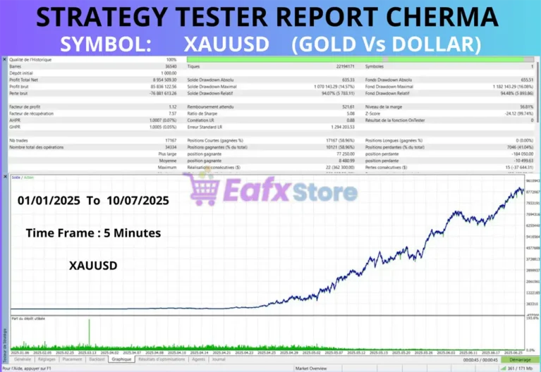 Cherma MT5 Backtest Results