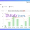 Cherma MT5 Myfxbook Results