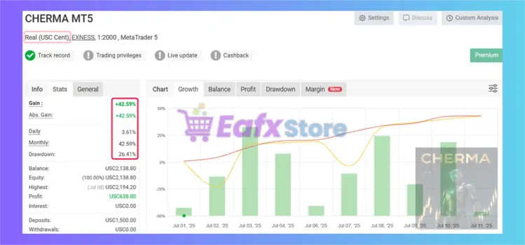 Cherma MT5 Myfxbook Results