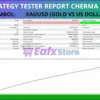 Cherma Mt4 Backtest Results