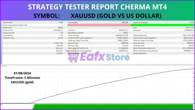 Cherma Mt4 Backtest Results