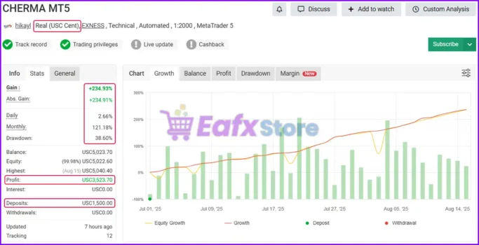 Cherma Mt4 MyFxBook Signal Results