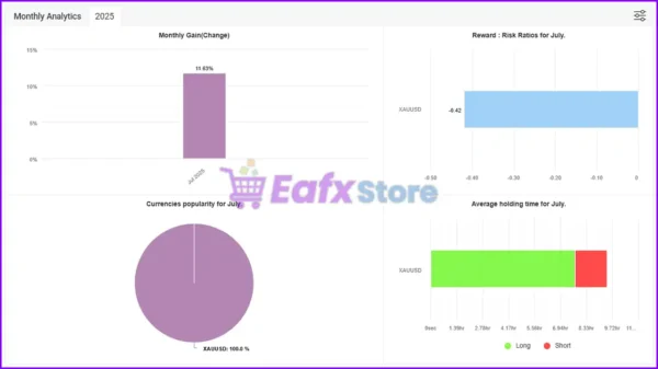 Cherma Mt4 Signal MyFxBook Results