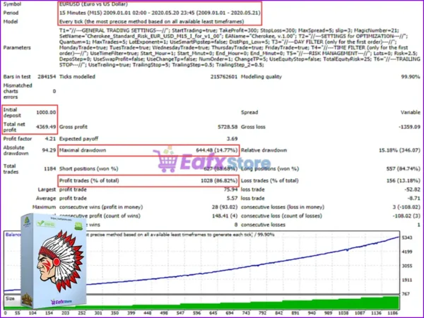 Cherokee EA Backtest Results