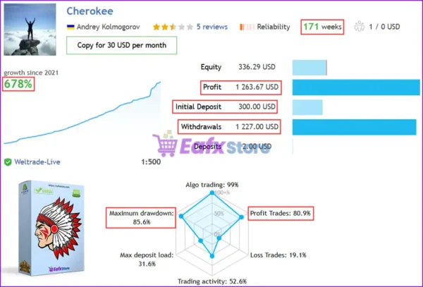 Cherokee EA Live Trading