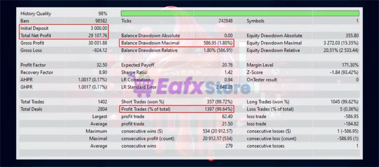 Cherry Red FX EA Backtest Results