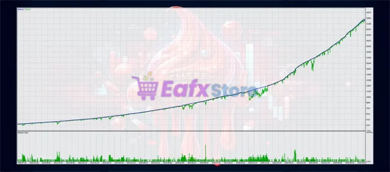 Cherry Red FX MT5 Backtest Results