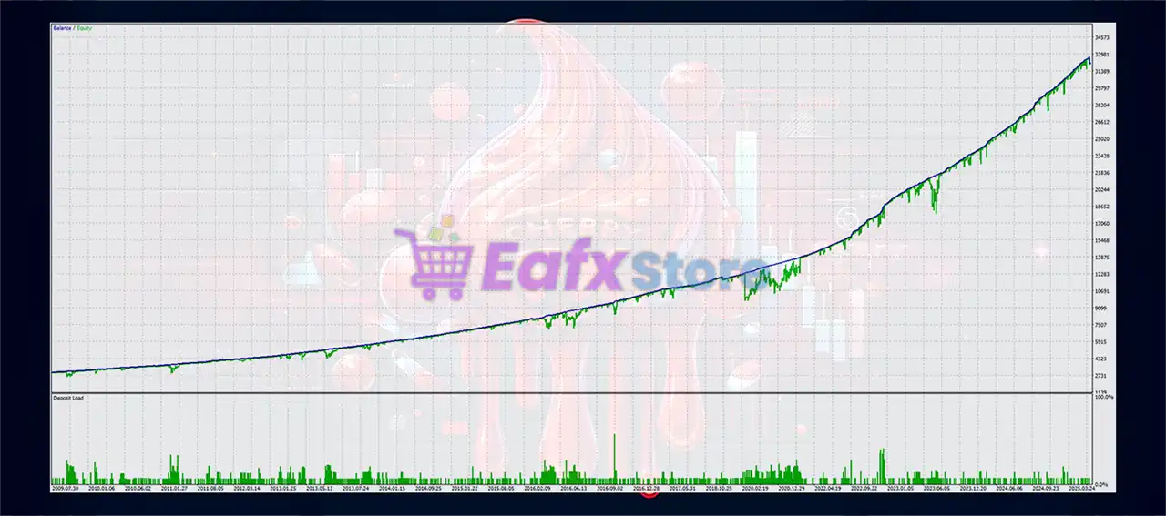 Cherry Red FX EA MT5 (Latest version) – GroupBuy 4 Cherry Red FX MT5 Backtest Results