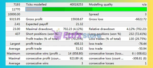 Chicken peck rices EA Backtest