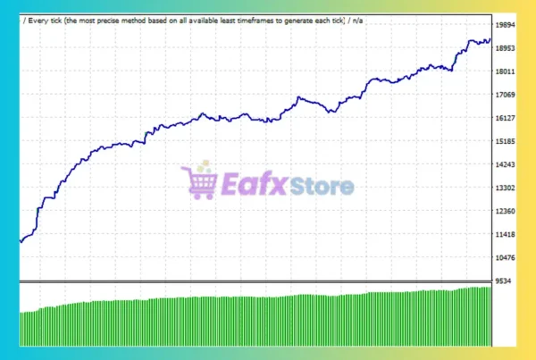 Chicken peck rices EA MT4 Backtest