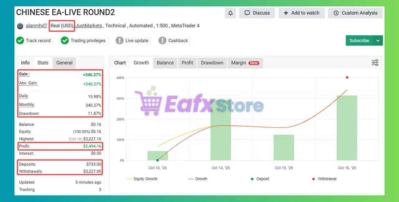 Chinees EA MT4 with SetFiles (Platform build 1443+) 4 Chinees EA MT4 Myfxbook