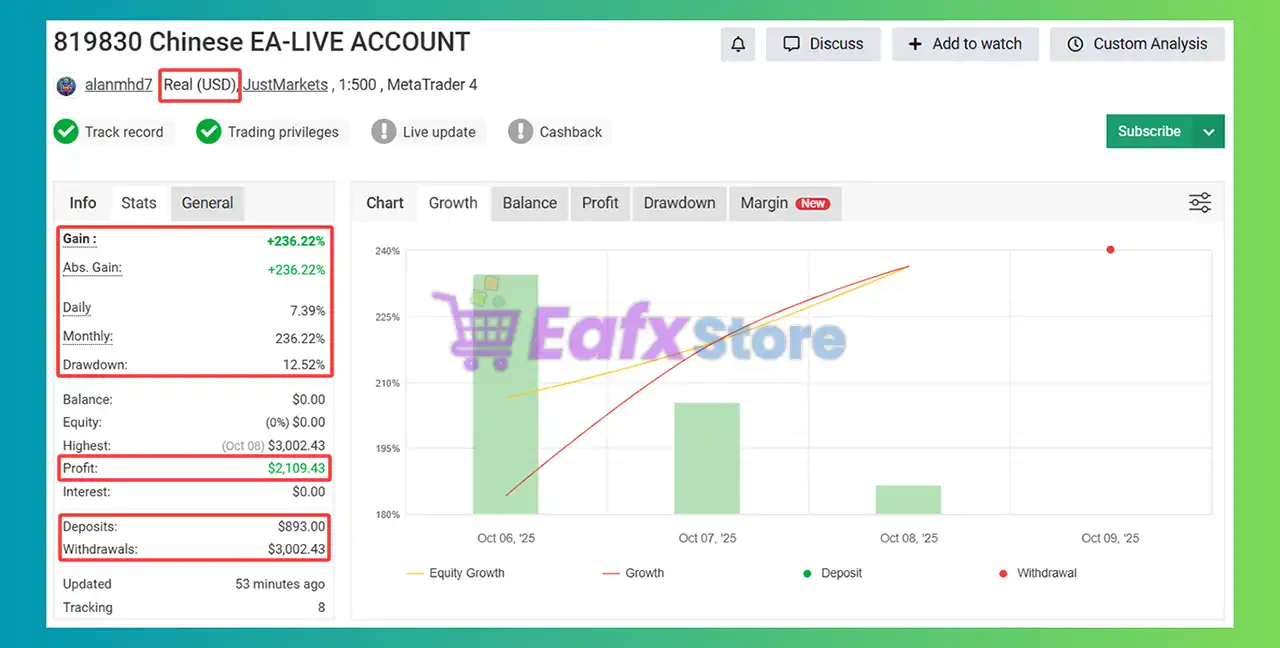 Chinees EA MT4 with SetFiles (Platform build 1443+) 5 Chinees MT4 Myfxbook