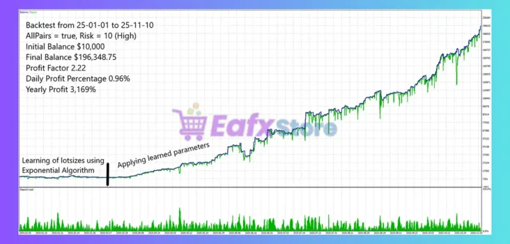 Chiroptera EA Backtest