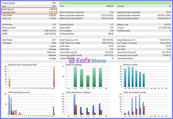 Chiroptera EA Backtest Results