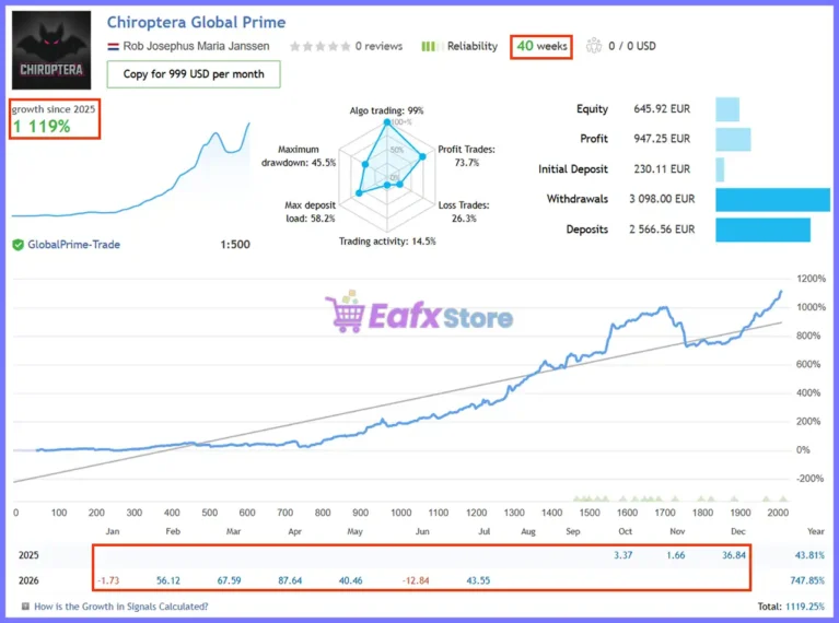 Chiroptera EA Live Signal