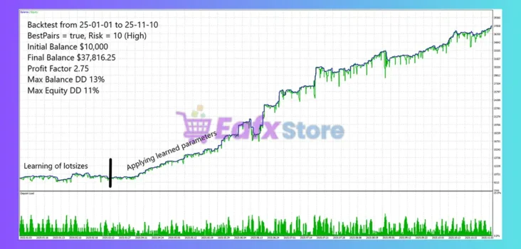 Chiroptera EA MT5 Backtest