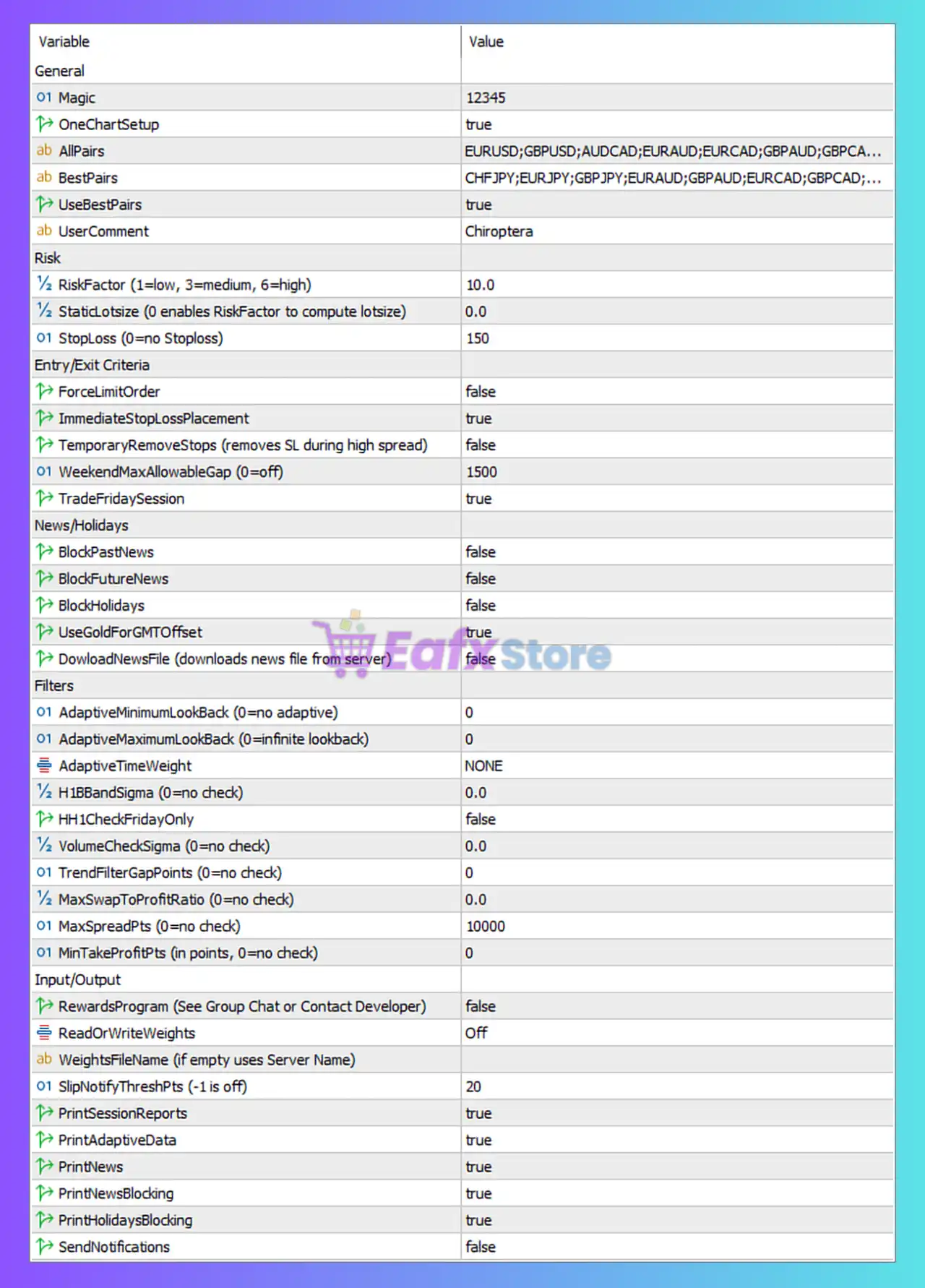 Chiroptera EA MT5 Settings Panel