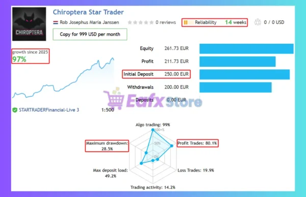 Chiroptera EA MT5 Signal Results